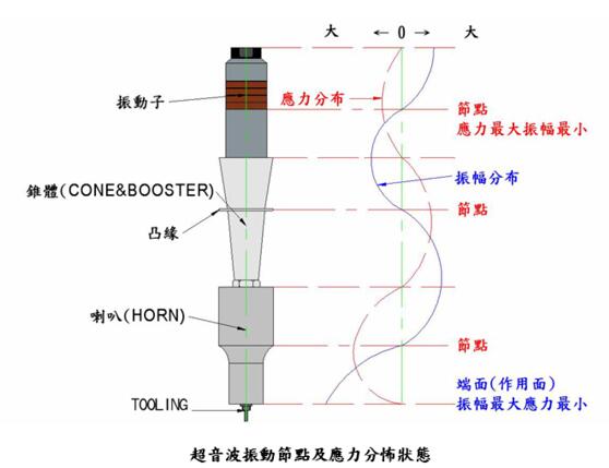 ������ӆ�Ԫ